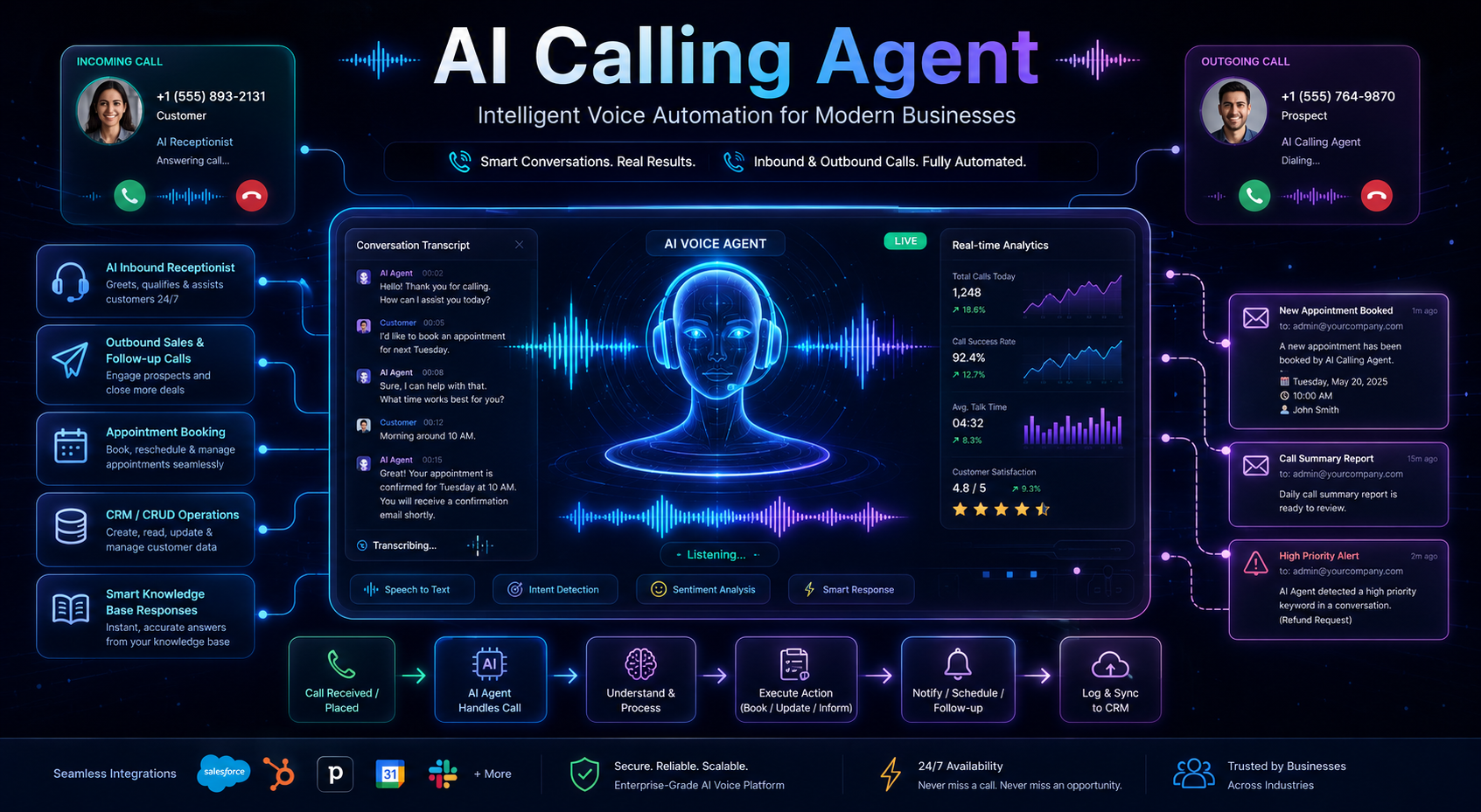 AI Calling Agent — built by Zain Ul Abideen AI Calling Agent — autonomous voice agent built by Zain Ul Abideen, AI Engineer