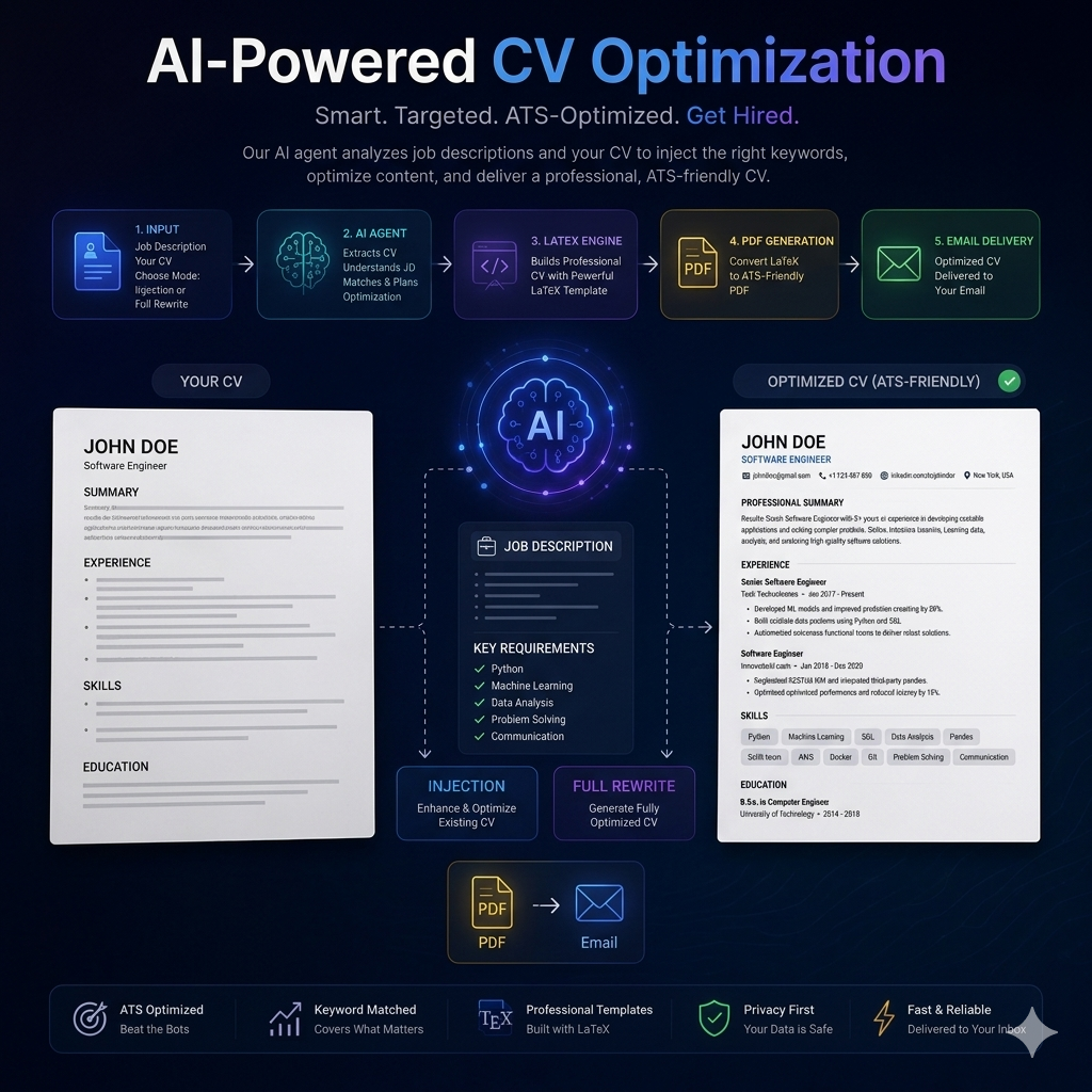 AI CV Optimizer — project by Zain Ul Abideen, AI Engineer & Full Stack Developer