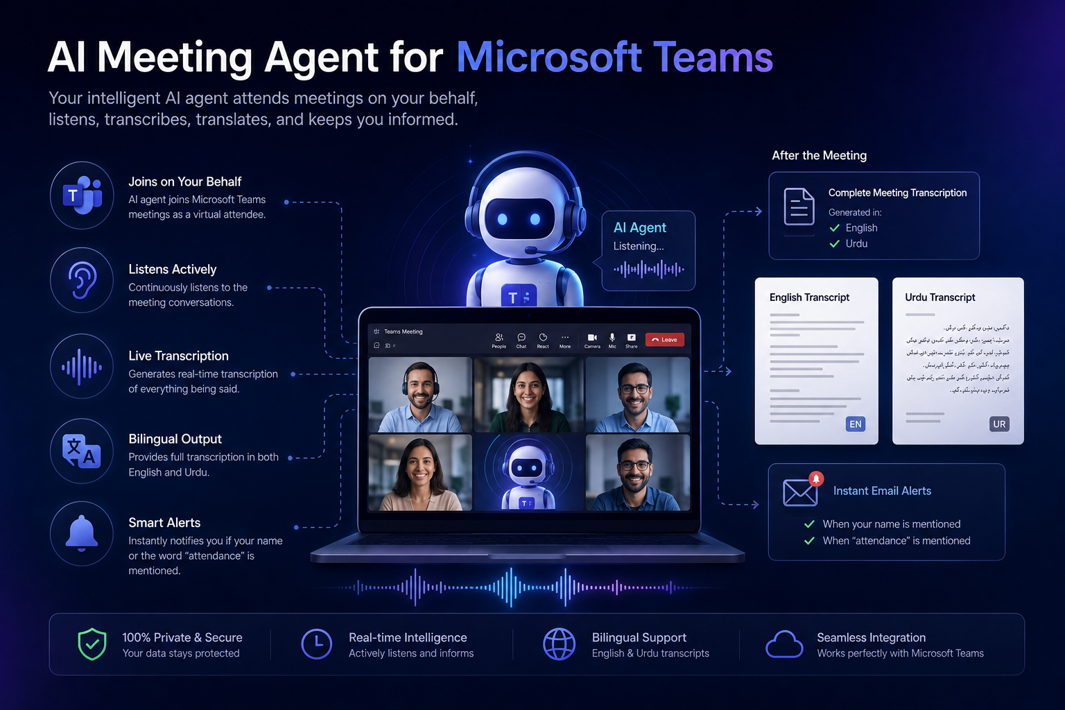 MS Teams Auto Meet Agent — built by Zain Ul Abideen MS Teams Auto Meet Agent — autonomous meeting AI built by Zain Ul Abideen, AI Engineer